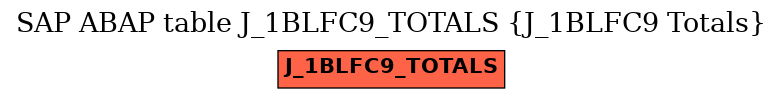 E-R Diagram for table J_1BLFC9_TOTALS (J_1BLFC9 Totals)