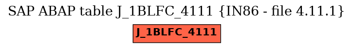 E-R Diagram for table J_1BLFC_4111 (IN86 - file 4.11.1)