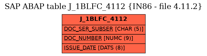 E-R Diagram for table J_1BLFC_4112 (IN86 - file 4.11.2)