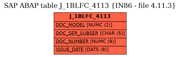 E-R Diagram for table J_1BLFC_4113 (IN86 - file 4.11.3)