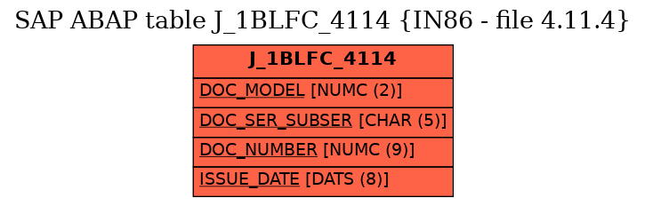E-R Diagram for table J_1BLFC_4114 (IN86 - file 4.11.4)