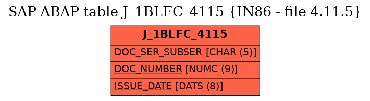 E-R Diagram for table J_1BLFC_4115 (IN86 - file 4.11.5)