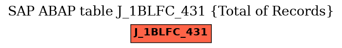 E-R Diagram for table J_1BLFC_431 (Total of Records)