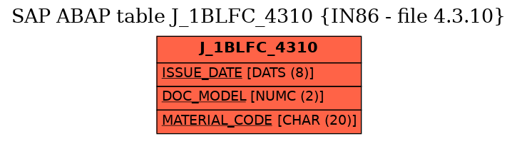 E-R Diagram for table J_1BLFC_4310 (IN86 - file 4.3.10)