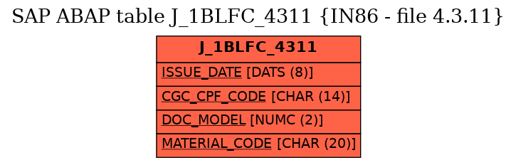 E-R Diagram for table J_1BLFC_4311 (IN86 - file 4.3.11)