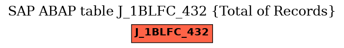 E-R Diagram for table J_1BLFC_432 (Total of Records)