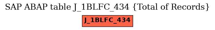 E-R Diagram for table J_1BLFC_434 (Total of Records)