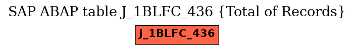 E-R Diagram for table J_1BLFC_436 (Total of Records)