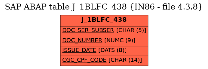 E-R Diagram for table J_1BLFC_438 (IN86 - file 4.3.8)