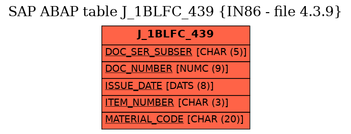 E-R Diagram for table J_1BLFC_439 (IN86 - file 4.3.9)