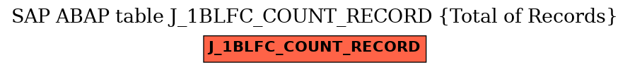 E-R Diagram for table J_1BLFC_COUNT_RECORD (Total of Records)