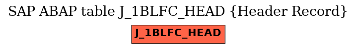 E-R Diagram for table J_1BLFC_HEAD (Header Record)