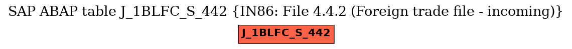 E-R Diagram for table J_1BLFC_S_442 (IN86: File 4.4.2 (Foreign trade file - incoming))