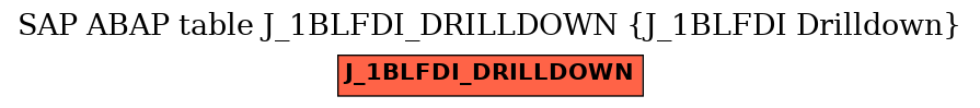 E-R Diagram for table J_1BLFDI_DRILLDOWN (J_1BLFDI Drilldown)