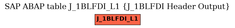 E-R Diagram for table J_1BLFDI_L1 (J_1BLFDI Header Output)