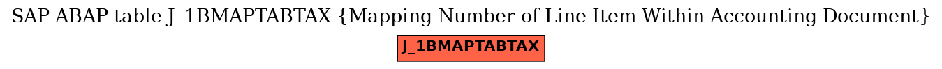 E-R Diagram for table J_1BMAPTABTAX (Mapping Number of Line Item Within Accounting Document)