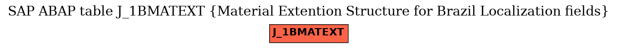 E-R Diagram for table J_1BMATEXT (Material Extention Structure for Brazil Localization fields)