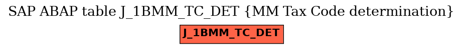 E-R Diagram for table J_1BMM_TC_DET (MM Tax Code determination)