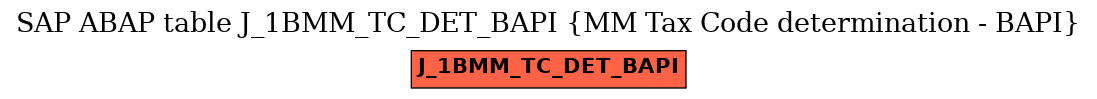 E-R Diagram for table J_1BMM_TC_DET_BAPI (MM Tax Code determination - BAPI)