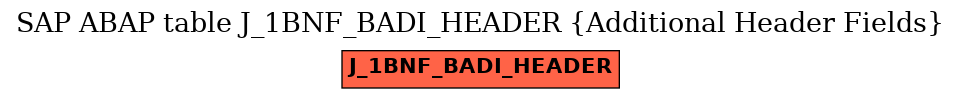 E-R Diagram for table J_1BNF_BADI_HEADER (Additional Header Fields)