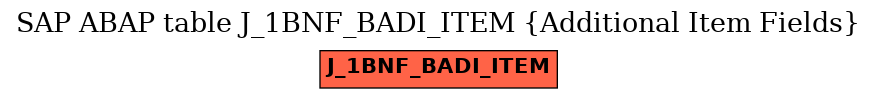 E-R Diagram for table J_1BNF_BADI_ITEM (Additional Item Fields)