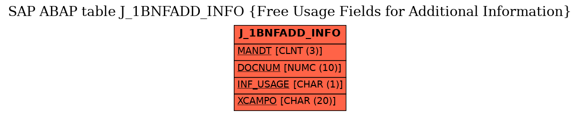 E-R Diagram for table J_1BNFADD_INFO (Free Usage Fields for Additional Information)