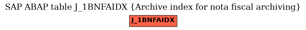 E-R Diagram for table J_1BNFAIDX (Archive index for nota fiscal archiving)