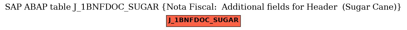 E-R Diagram for table J_1BNFDOC_SUGAR (Nota Fiscal:  Additional fields for Header  (Sugar Cane))