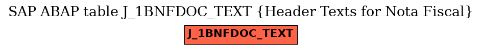 E-R Diagram for table J_1BNFDOC_TEXT (Header Texts for Nota Fiscal)