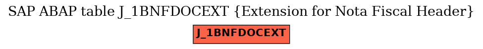 E-R Diagram for table J_1BNFDOCEXT (Extension for Nota Fiscal Header)