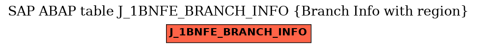 E-R Diagram for table J_1BNFE_BRANCH_INFO (Branch Info with region)