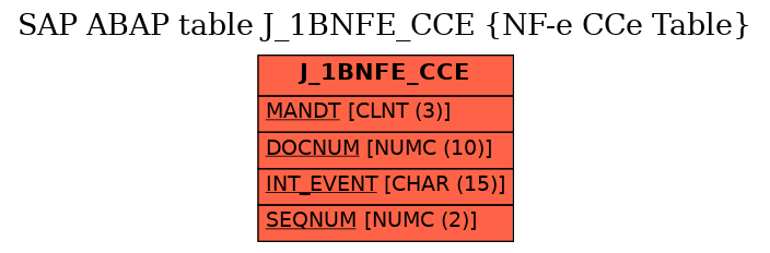 E-R Diagram for table J_1BNFE_CCE (NF-e CCe Table)