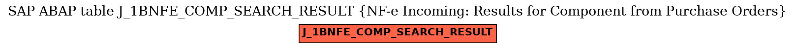 E-R Diagram for table J_1BNFE_COMP_SEARCH_RESULT (NF-e Incoming: Results for Component from Purchase Orders)