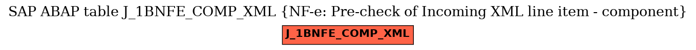 E-R Diagram for table J_1BNFE_COMP_XML (NF-e: Pre-check of Incoming XML line item - component)