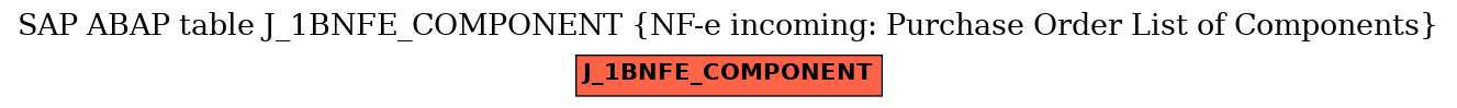 E-R Diagram for table J_1BNFE_COMPONENT (NF-e incoming: Purchase Order List of Components)