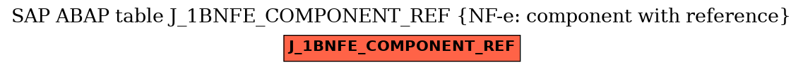 E-R Diagram for table J_1BNFE_COMPONENT_REF (NF-e: component with reference)