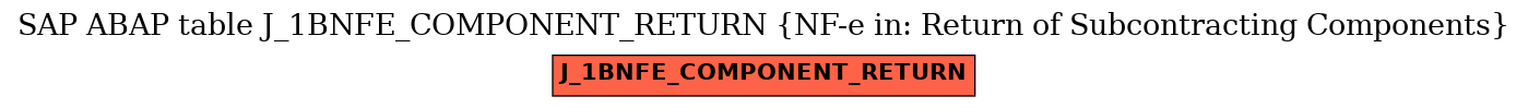 E-R Diagram for table J_1BNFE_COMPONENT_RETURN (NF-e in: Return of Subcontracting Components)