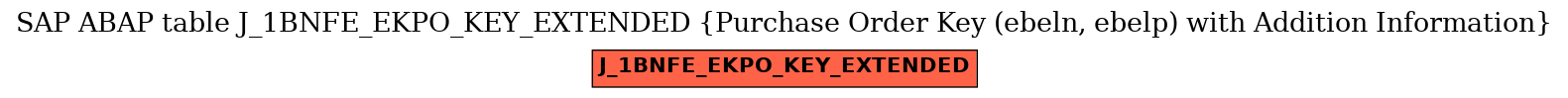 E-R Diagram for table J_1BNFE_EKPO_KEY_EXTENDED (Purchase Order Key (ebeln, ebelp) with Addition Information)