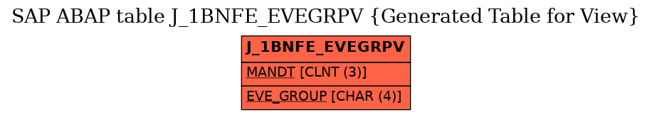 E-R Diagram for table J_1BNFE_EVEGRPV (Generated Table for View)