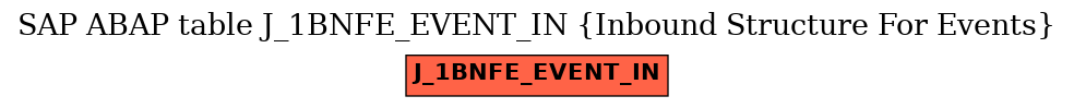 E-R Diagram for table J_1BNFE_EVENT_IN (Inbound Structure For Events)