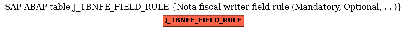 E-R Diagram for table J_1BNFE_FIELD_RULE (Nota fiscal writer field rule (Mandatory, Optional, ... ))