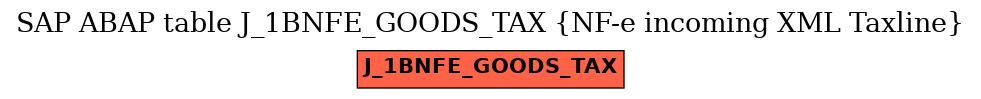 E-R Diagram for table J_1BNFE_GOODS_TAX (NF-e incoming XML Taxline)