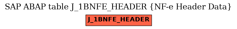 E-R Diagram for table J_1BNFE_HEADER (NF-e Header Data)