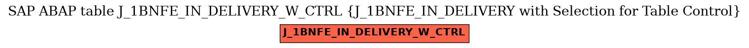 E-R Diagram for table J_1BNFE_IN_DELIVERY_W_CTRL (J_1BNFE_IN_DELIVERY with Selection for Table Control)