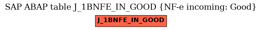 E-R Diagram for table J_1BNFE_IN_GOOD (NF-e incoming: Good)