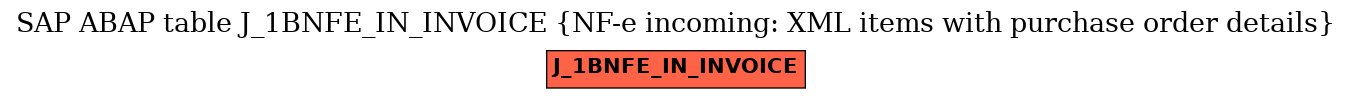 E-R Diagram for table J_1BNFE_IN_INVOICE (NF-e incoming: XML items with purchase order details)