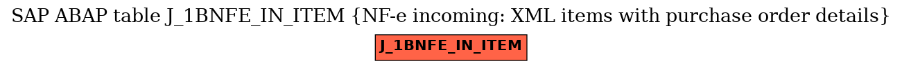 E-R Diagram for table J_1BNFE_IN_ITEM (NF-e incoming: XML items with purchase order details)