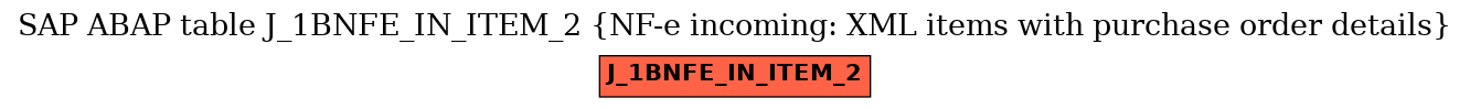 E-R Diagram for table J_1BNFE_IN_ITEM_2 (NF-e incoming: XML items with purchase order details)