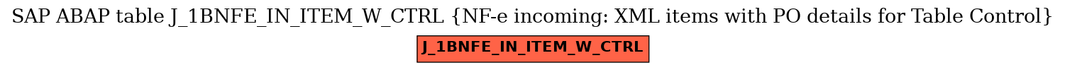 E-R Diagram for table J_1BNFE_IN_ITEM_W_CTRL (NF-e incoming: XML items with PO details for Table Control)