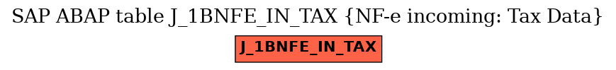 E-R Diagram for table J_1BNFE_IN_TAX (NF-e incoming: Tax Data)